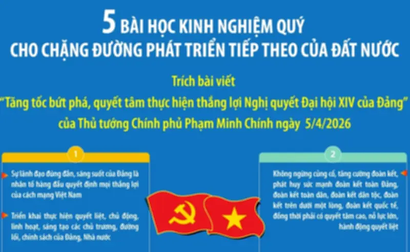 5 Bài Học Kinh Nghiệm Quý Báu Cho Chặng Đường Phát Triển Tiếp Theo Của Đất Nước