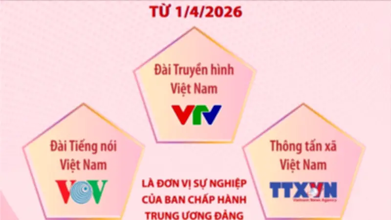5 Cơ Quan Là Đơn Vị Sự Nghiệp Trực Thuộc Ban Chấp Hành Trung Ương Đảng