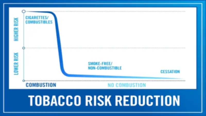 Bộ Y tế xây dựng luật mới nhằm giảm tỷ lệ hút thuốc lá trong giới trẻ