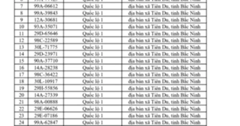 Bắc Ninh: 564 Phương Tiện Vi Phạm Tốc Độ Bị Camera Ghi Lại Trong Tuần
