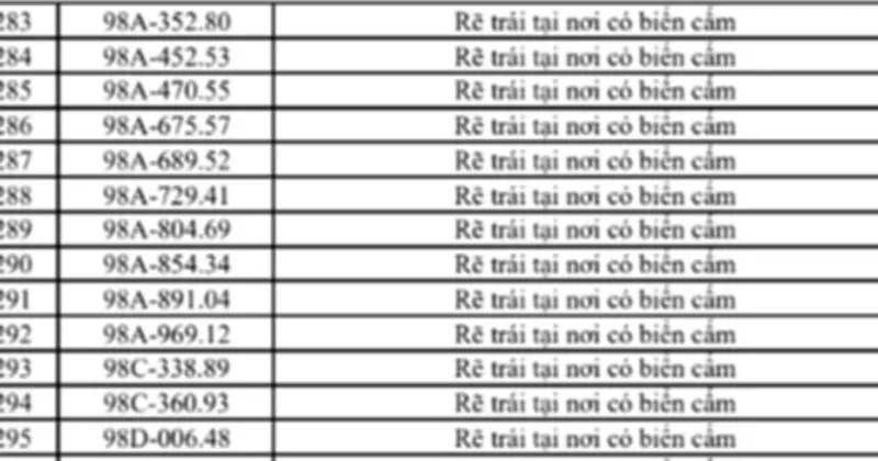 Bắc Ninh công bố danh sách 322 phương tiện vi phạm giao thông qua hệ thống phạt nguội