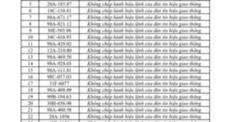 Bắc Ninh xử phạt nguội 301 trường hợp vi phạm giao thông qua camera