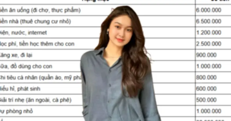 Bảng chi tiêu 20 triệu/tháng của gia đình 4 người ở Hà Nội gây tranh cãi