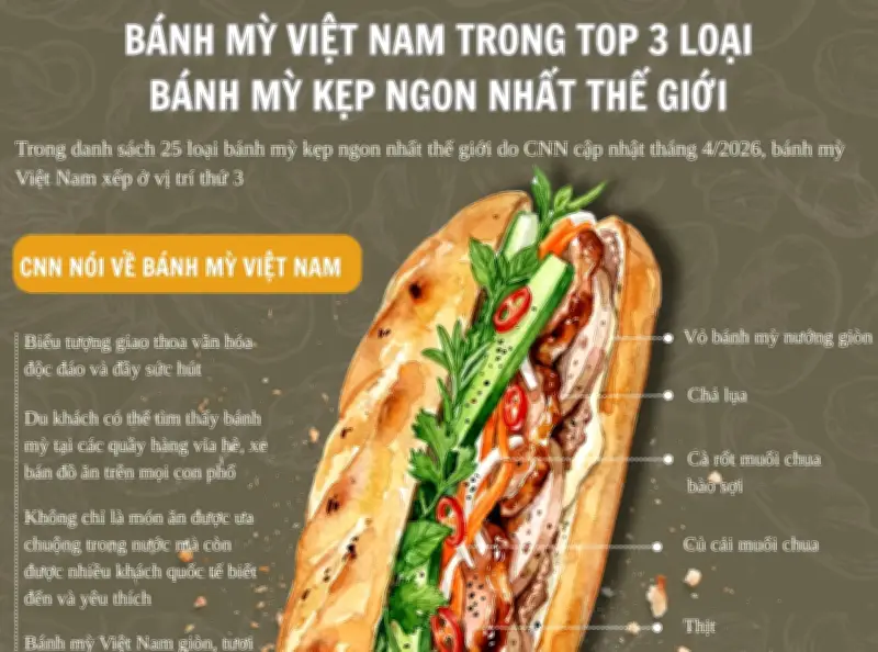 Bánh Mì Việt Nam Lọt Top 3 Bánh Mì Kẹp Ngon Nhất Thế Giới