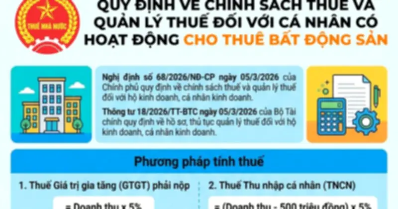 Cá nhân cho thuê bất động sản phải nộp thuế GTGT và TNCN theo quy định mới