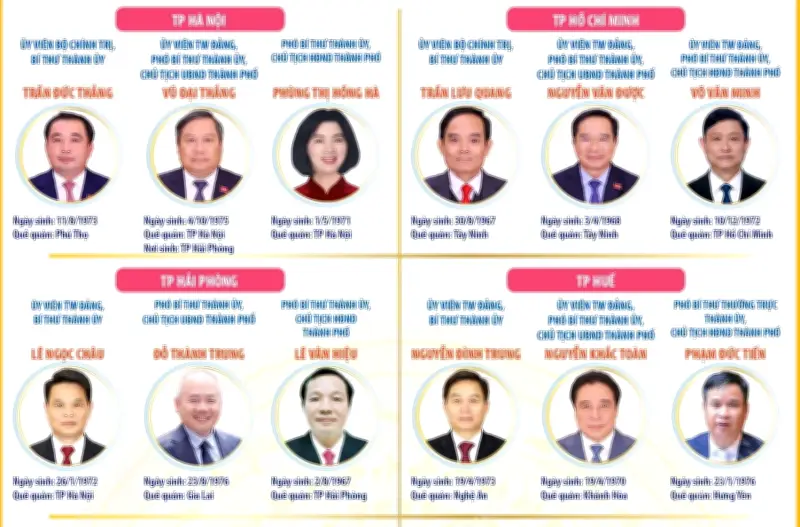 Các đồng chí Bí thư, Chủ tịch UBND, Chủ tịch HĐND 34 tỉnh, thành phố
