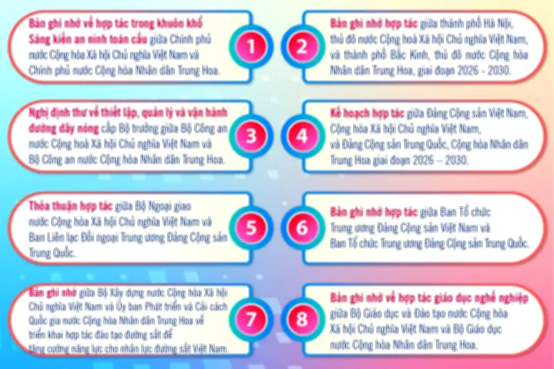 Các văn kiện hợp tác tiêu biểu giữa Việt Nam và Trung Quốc được điểm lại