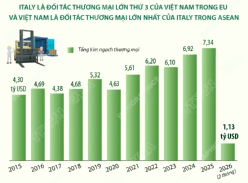 Chủ tịch Quốc hội Trần Thanh Mẫn dự IPU-152 tại Thổ Nhĩ Kỳ và thăm Italy