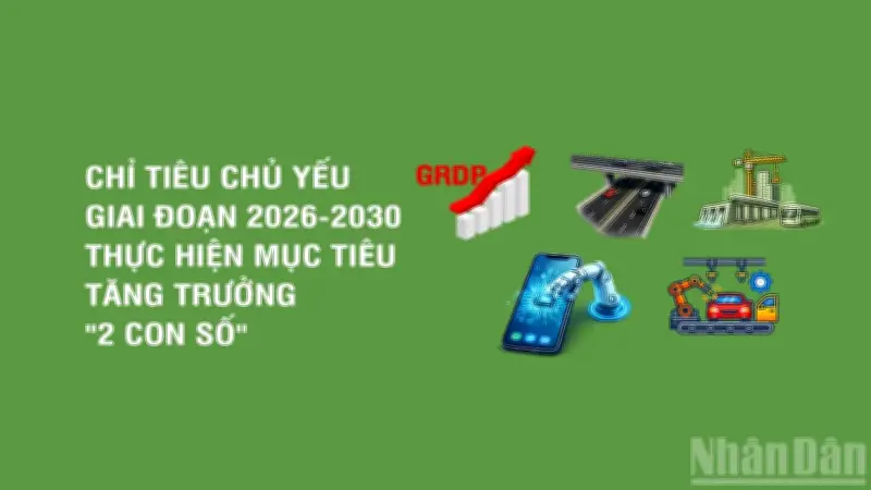 Chỉ tiêu chủ yếu giai đoạn 2026-2030 nhằm đạt tăng trưởng '2 con số'