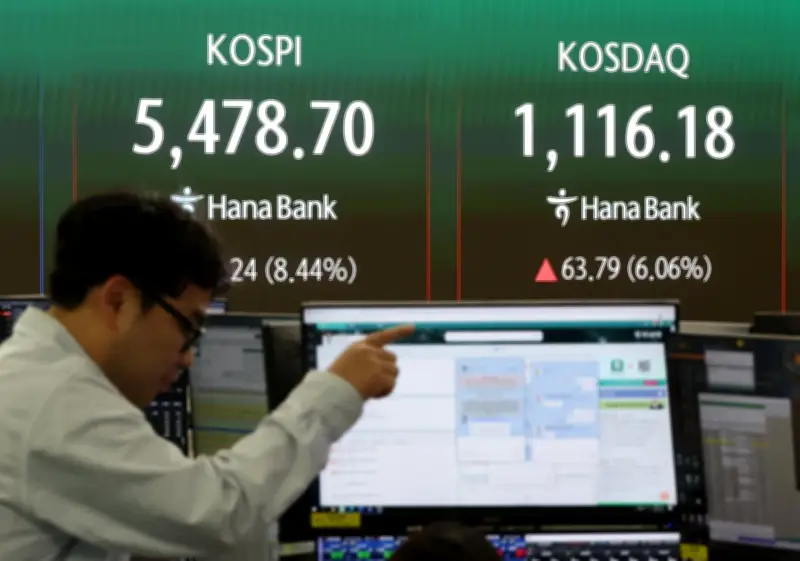 Chứng khoán Hàn Quốc ghi nhận mức tăng lớn thứ hai trong lịch sử