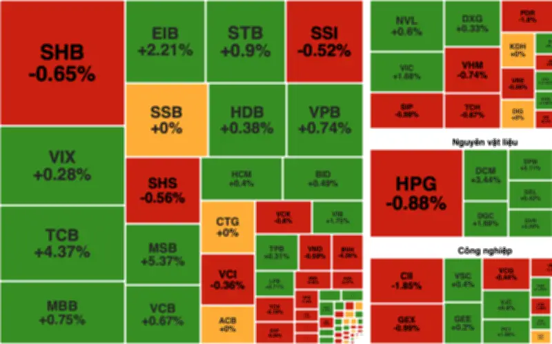 Chứng khoán phiên 10/4: VN-Index tăng 13 điểm, dòng tiền đổ mạnh vào năng lượng và ngân hàng