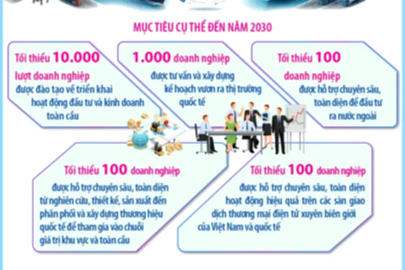 Chương trình 'Vườn ra thị trường quốc tế' giai đoạn 2026-2030 được phê duyệt