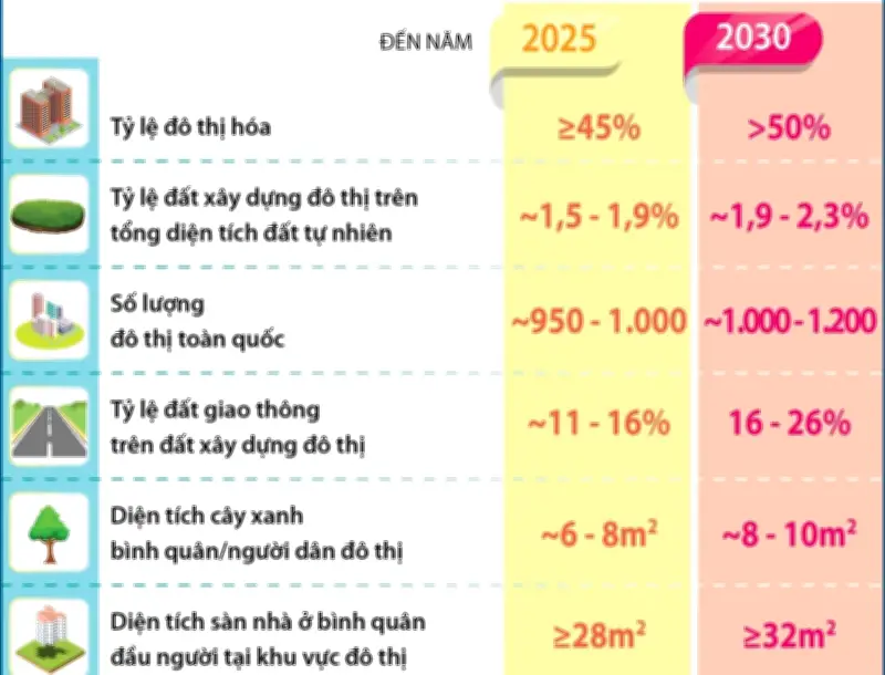 Chính phủ ban hành Nghị quyết 80/NQ-CP sửa đổi chương trình phát triển đô thị bền vững