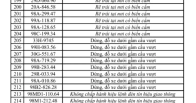 Công an Hà Nội truy nã đặc biệt đối tượng lừa đảo chiếm đoạt tài sản