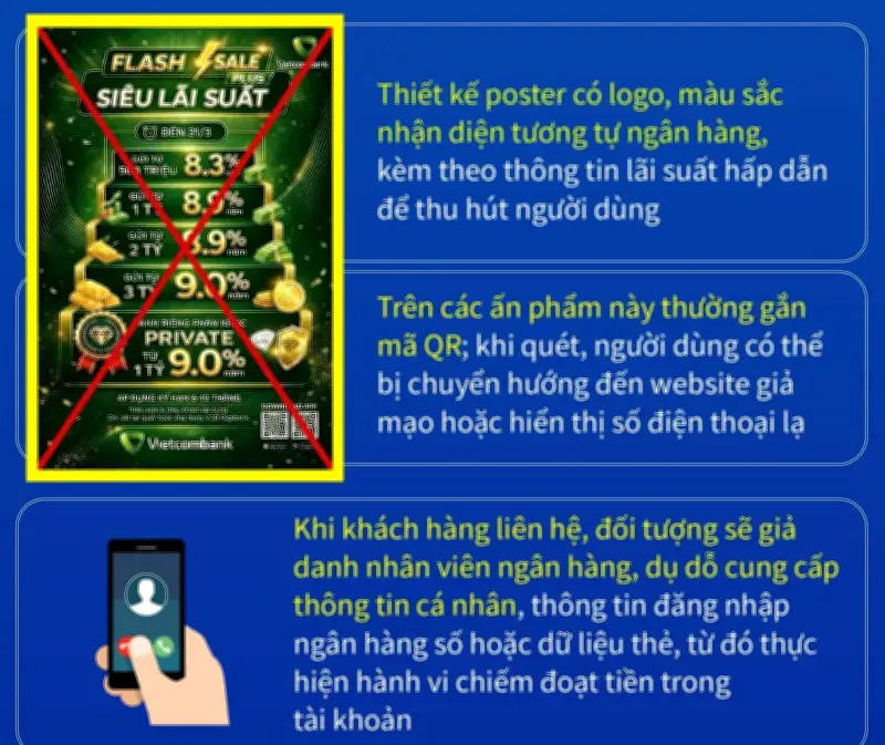 Cảnh báo chiêu trò giả mạo Vietcombank, phát tán poster lãi suất để lừa đảo