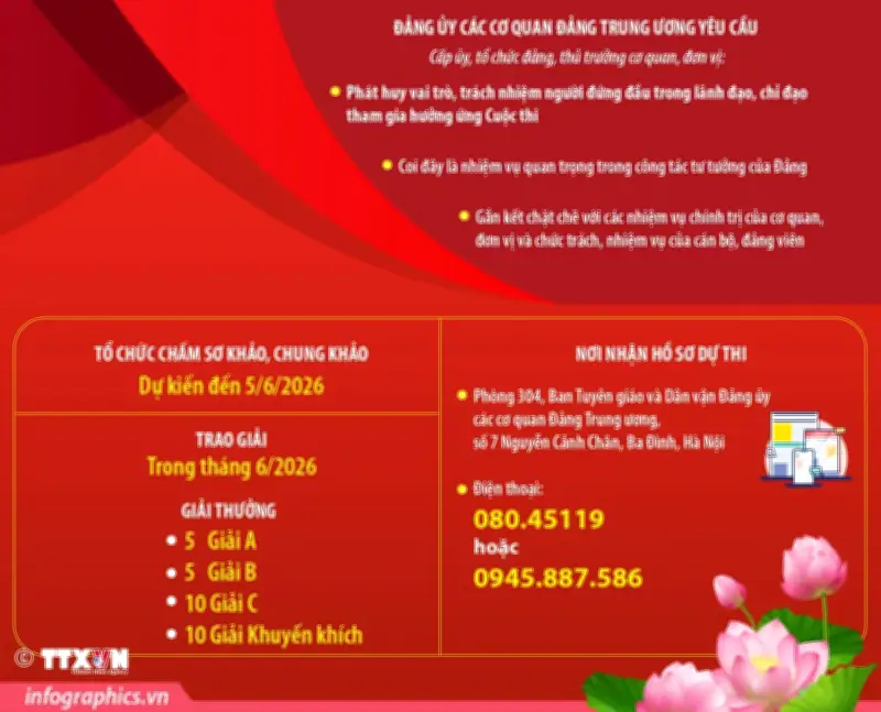 Cuộc thi chính luận bảo vệ nền tảng tư tưởng Đảng 2026: 3 nhóm chủ đề