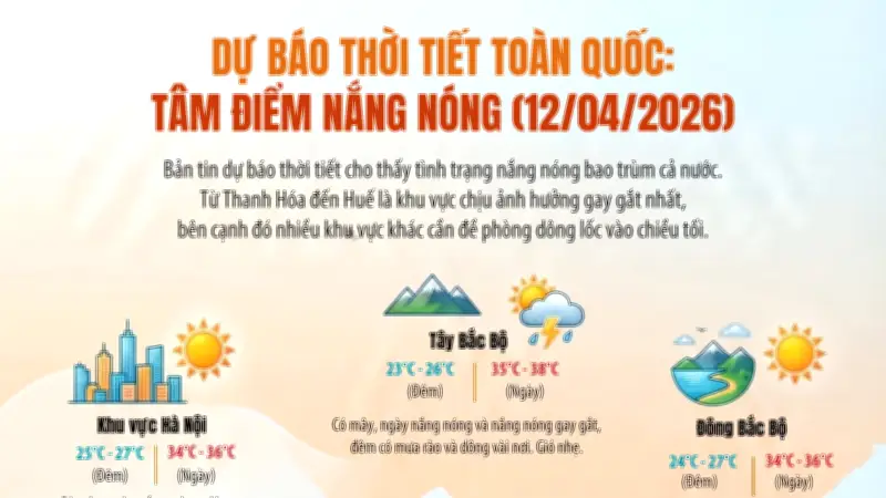 Dự báo thời tiết ngày và đêm 12/4: Miền Bắc mưa rào, miền Nam nắng nóng