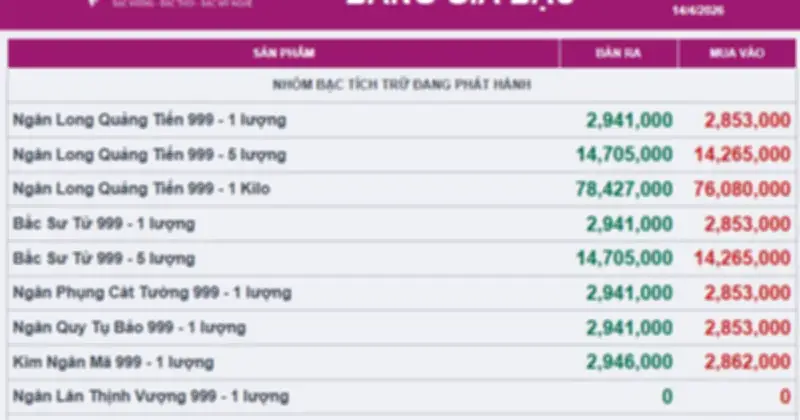 Giá bạc trong nước tăng nhẹ, bám sát đà phục hồi của thị trường thế giới