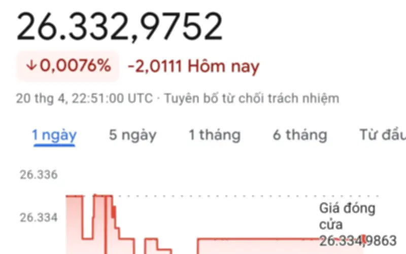 Giá USD hôm nay 21/4/2026: Đột ngột giảm sâu tại các ngân hàng, điều chỉnh giảm 1 đồng