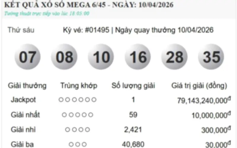 Giải độc đắc Vietlott gần 80 tỷ đồng tìm được chủ nhân sau nhiều ngày chờ đợi