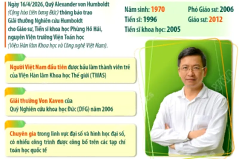 Giáo sư Phùng Hồ Hải nhận Giải thưởng Nghiên cứu Humboldt danh giá