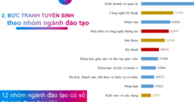 GS-TS Nguyễn Tiến Thảo Công Bố Báo Cáo Tuyển Sinh Đại Học Năm 2025