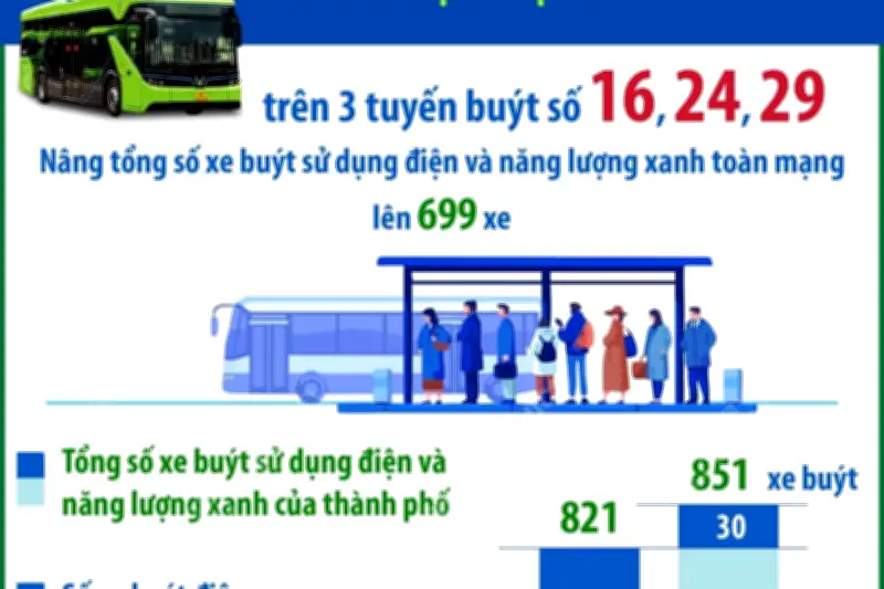 Hà Nội đưa thêm 53 xe buýt điện vào hoạt động từ ngày 1/8