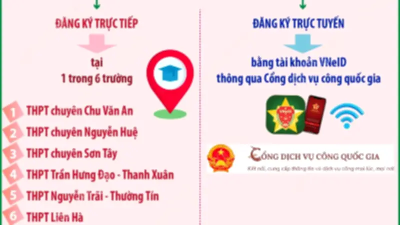 Hà Nội bố trí 6 điểm tiếp nhận hồ sơ thi tốt nghiệp THPT năm 2026