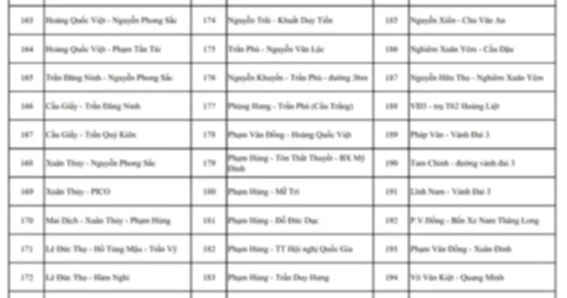Hà Nội Công Bố 1.837 Vị Trí Camera AI Giám Sát Trật Tự Giao Thông Và Đô Thị