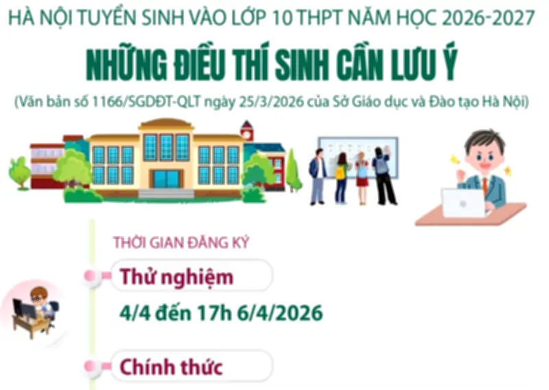 Hà Nội công bố quy định tuyển sinh lớp 10 năm 2026-2027 với tối đa 3 nguyện vọng