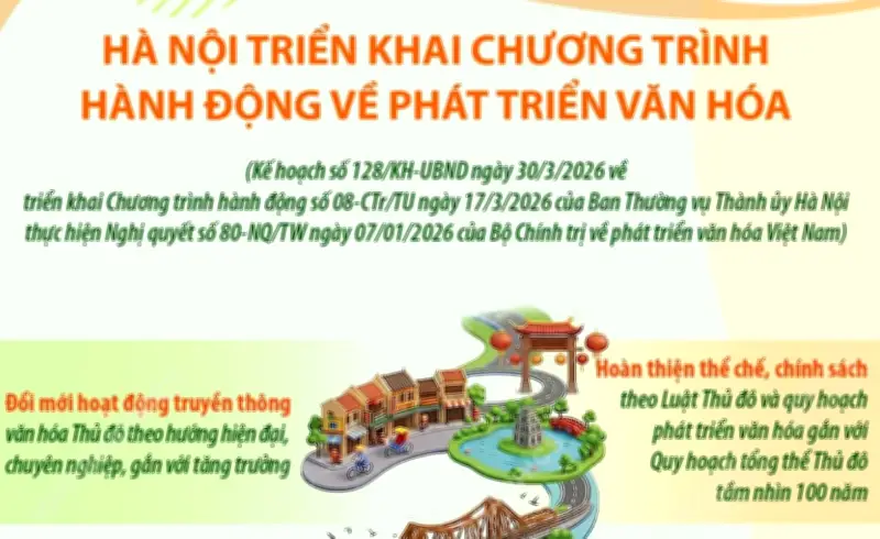 Hà Nội triển khai chương trình hành động phát triển văn hóa giai đoạn mới