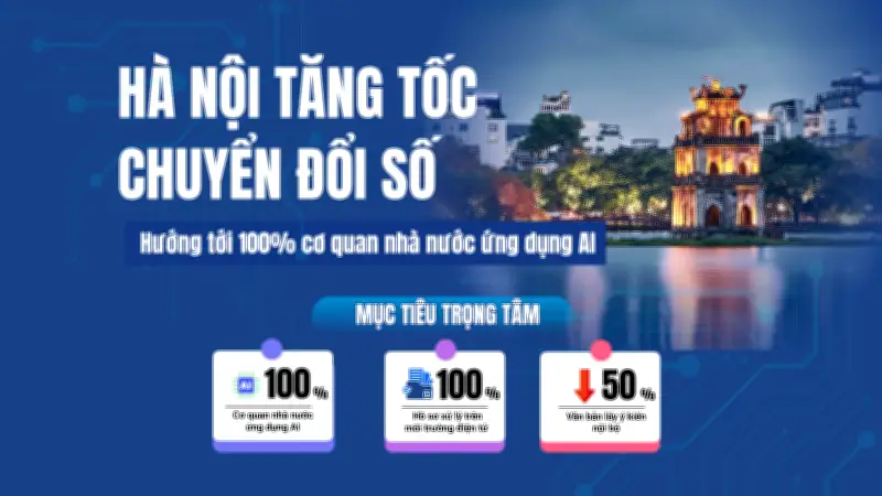 Hà Nội đẩy mạnh chuyển đổi số, 100% cơ quan nhà nước ứng dụng AI vào năm 2026