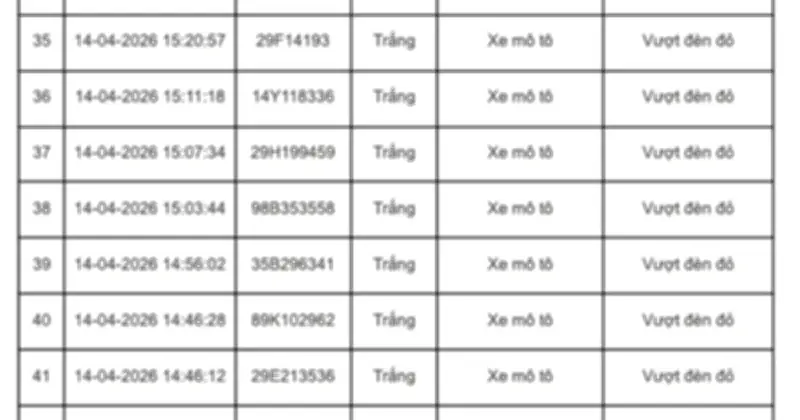 Hệ Thống Camera AI Phát Hiện Hàng Trăm Vụ Vi Phạm Giao Thông Tại Hà Nội