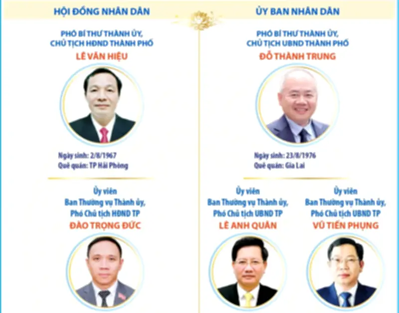 Hải Phòng bầu lãnh đạo mới cho Hội đồng Nhân dân và Ủy ban Nhân dân khóa XVII