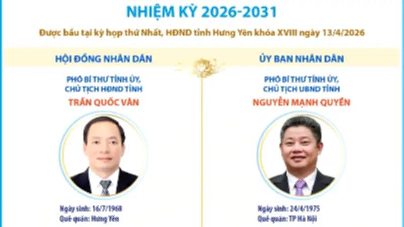 Hưng Yên Bầu Chủ Tịch HĐND Và UBND Tỉnh Nhiệm Kỳ Mới 2026-2031