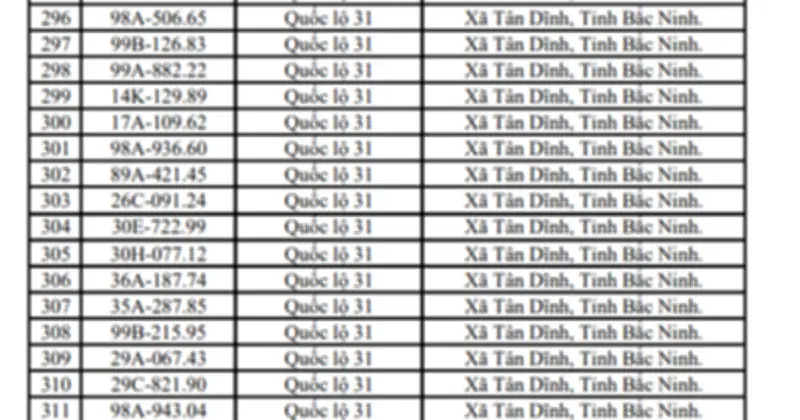 Hưng Yên và Bắc Ninh xử lý hàng trăm phương tiện vi phạm giao thông trong tuần