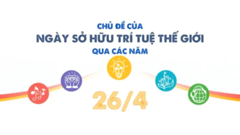 Hành trình chủ đề Ngày Sở hữu Trí tuệ Thế giới qua các năm