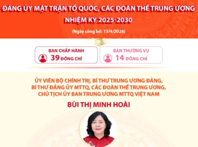 Đại hội Đảng ủy Mặt trận Tổ quốc và các đoàn thể Trung ương nhiệm kỳ 2025-2030