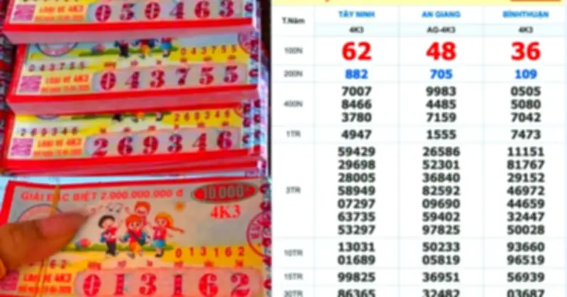 Đại lý Đồng Nai bán trúng 16 vé khuyến khích, Tây Ninh có cây vé 160 tờ trúng giải