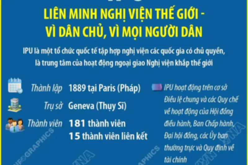 IPU: Liên minh Nghị viện Thế giới vì dân chủ và quyền lợi của mọi người dân