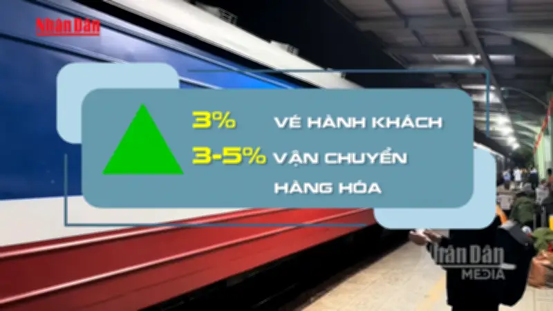 Điều chỉnh giá vé tàu hỏa từ 5/4: Tác động đến hành khách và ngành vận tải