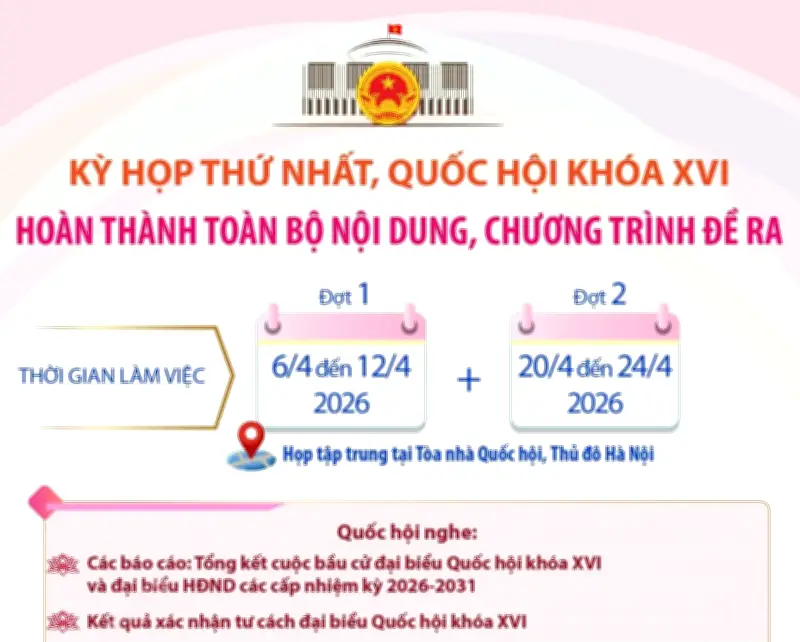Kỳ họp thứ nhất Quốc hội khóa XVI hoàn thành toàn bộ nội dung chương trình đề ra