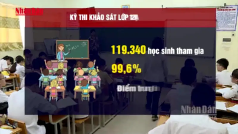 Khoảng cách điểm số giữa THPT công lập và giáo dục thường xuyên gây lo ngại