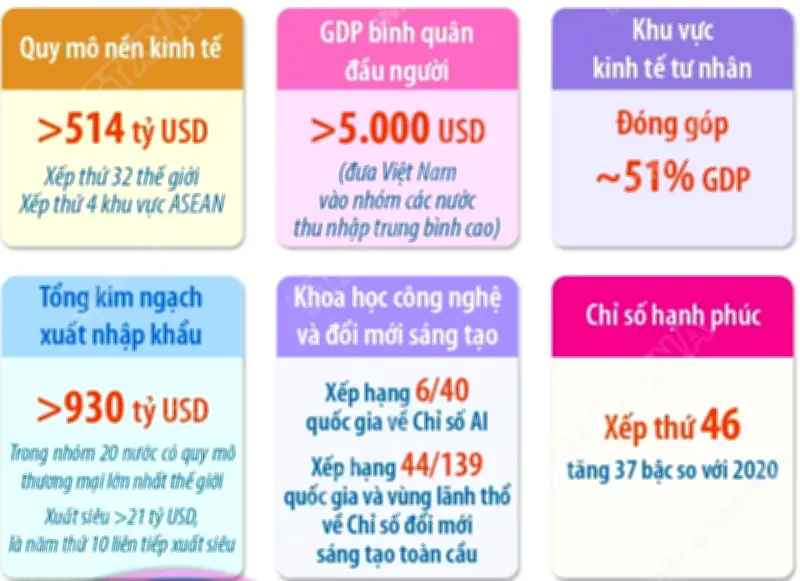 Kinh tế phát triển, đời sống người dân không ngừng được nâng cao