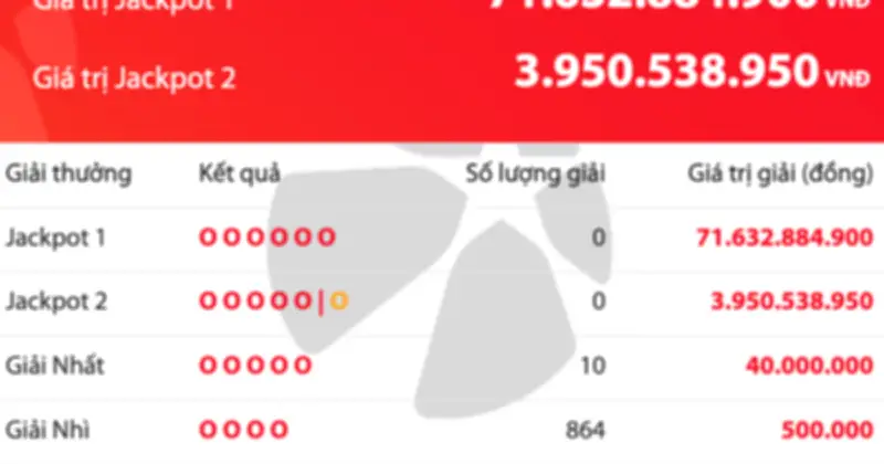 Kết Quả Xổ Số Power 6/55 Tối 7.4: Không Có Jackpot, Giải Thưởng Lên Đến Hàng Chục Tỷ