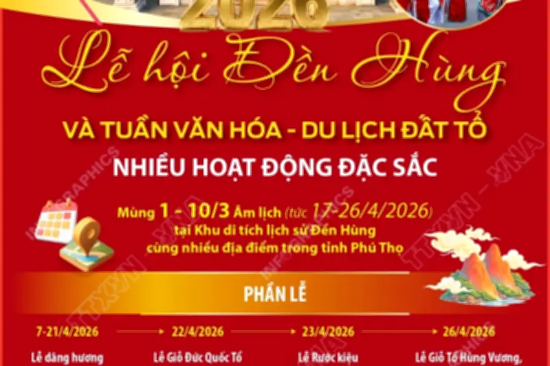Lễ hội Đền Hùng và Tuần Văn hóa Du lịch Đất Tổ 2026 hứa hẹn nhiều hoạt động đặc sắc