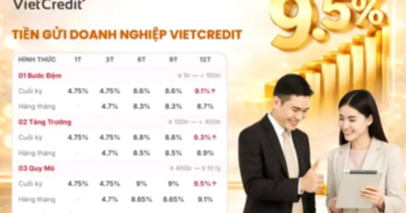 Lãi suất tiền gửi doanh nghiệp phân hóa mạnh: Ngân hàng 4-6%, công ty tài chính lên đến 9,5%