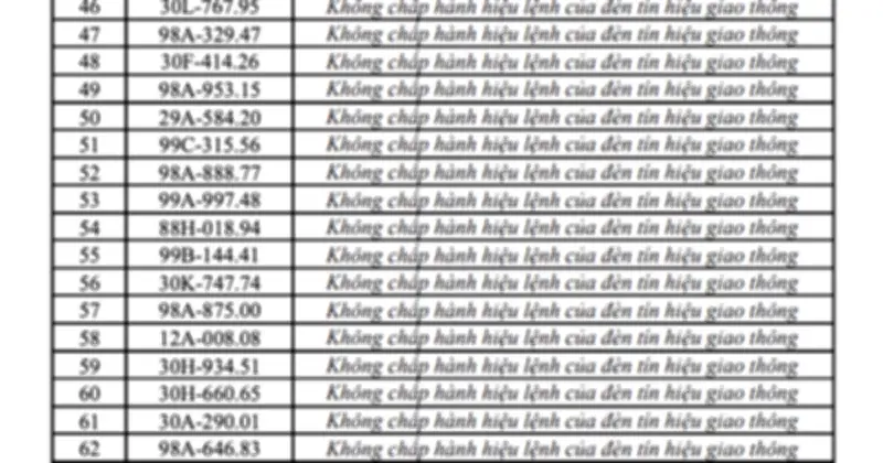 Lâm Đồng phạt nguội 247 xe vi phạm tốc độ, Bắc Ninh xử lý 301 trường hợp