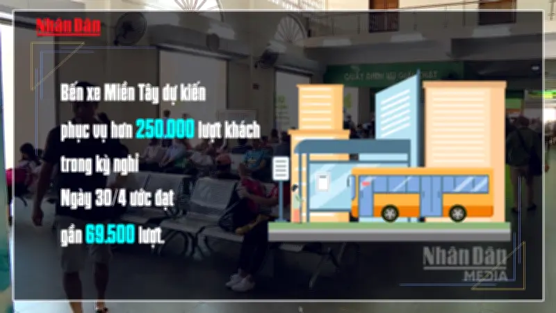 Lượng khách tại các bến xe tăng cao trong dịp nghỉ lễ 30/4 - 1/5