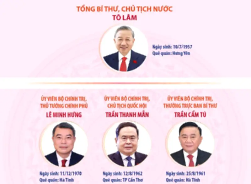 Lãnh đạo chủ chốt và lãnh đạo các ban Đảng Trung ương khóa XIV được bầu